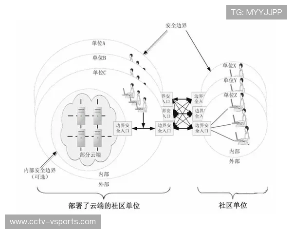 体育服务机构实现混合云部署