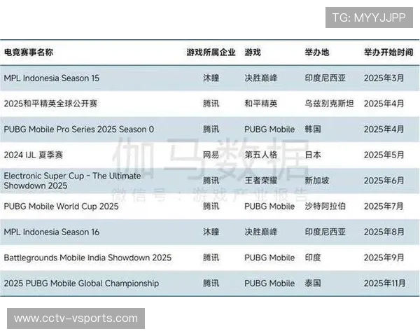 电竞赞助体系多元化，品牌合作拓展收入来源